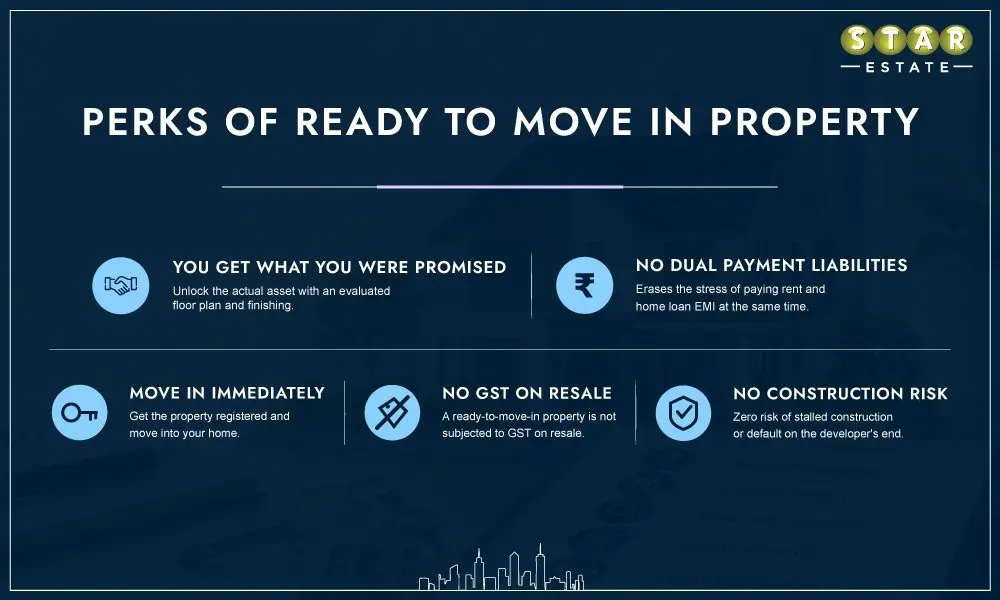 Benefits of buying Ready-to-Move In Property against Under-Construction Homes