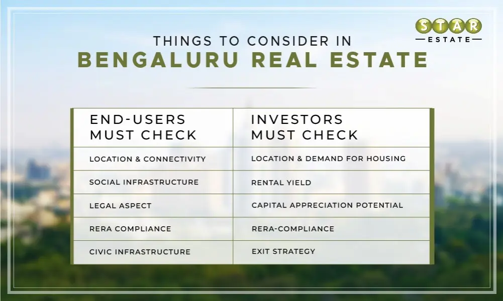 Best Areas to buy Property in Bangalore for Investing