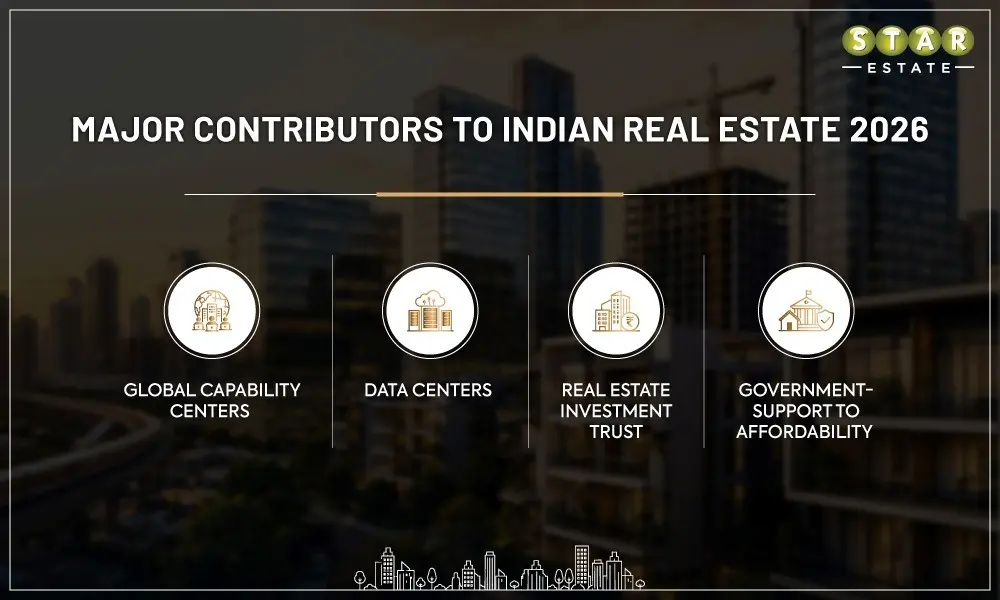 Commercial real estate investment in India featuring office spaces, REITs, and fractional ownership opportunities in 2026