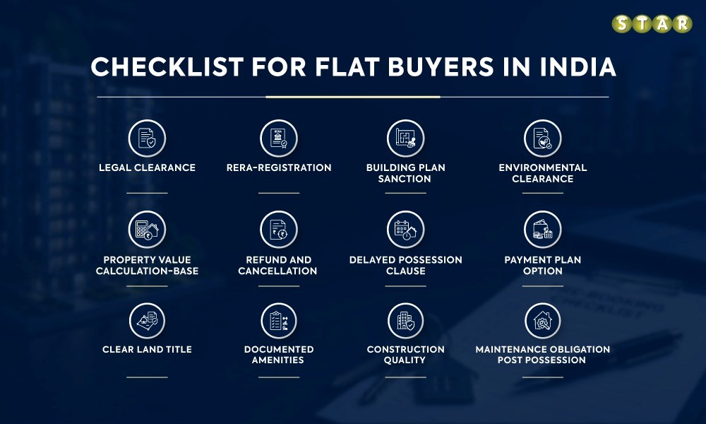 Buying a Flat in India? Essential Builder Checklist Before Booking