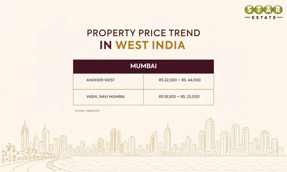 Property Investment Near IT Corridors In West India