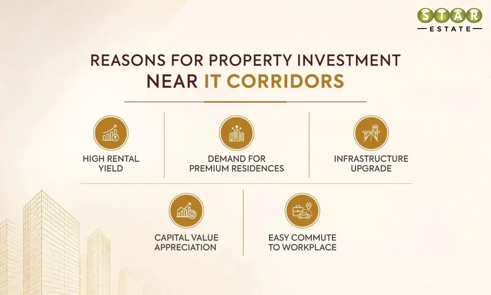 Reasons For Property Investment Near IT Corridors