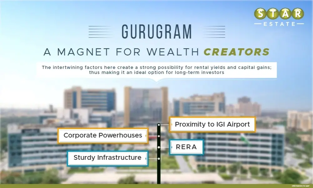 Best Area to Invest in Gurugoan