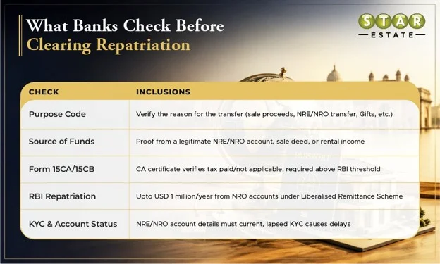 bank-checks-before-clearing-a-repatriation
