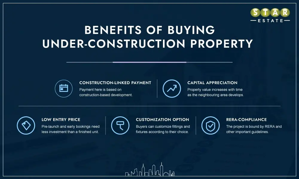 Benefits of buying Under-Construction against Ready-to-Move-in Property