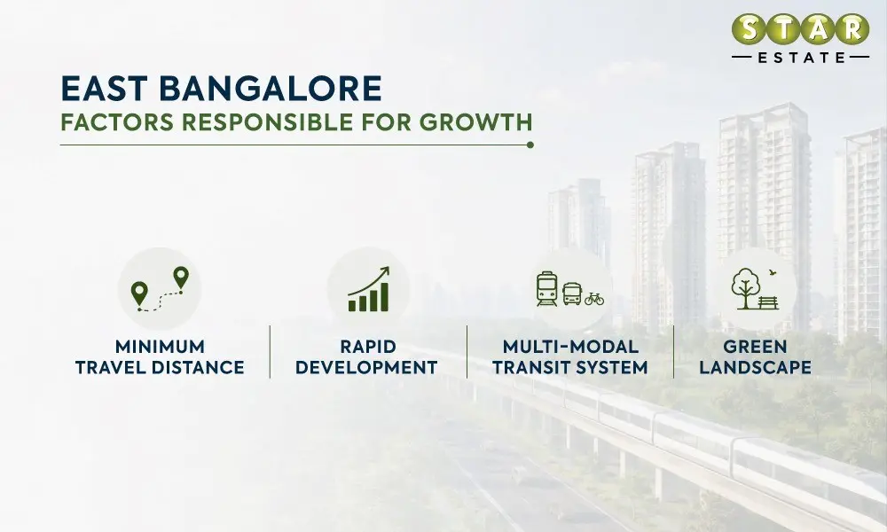 A Must Know - Best Areas to buy Residential Properties in Bangalore 