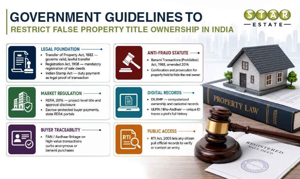 Government Initiatives for Curbing False Property Title Holding in India
