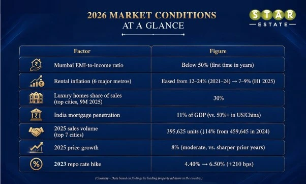 Their Impact on Housing Prices in Top Cities in 2026