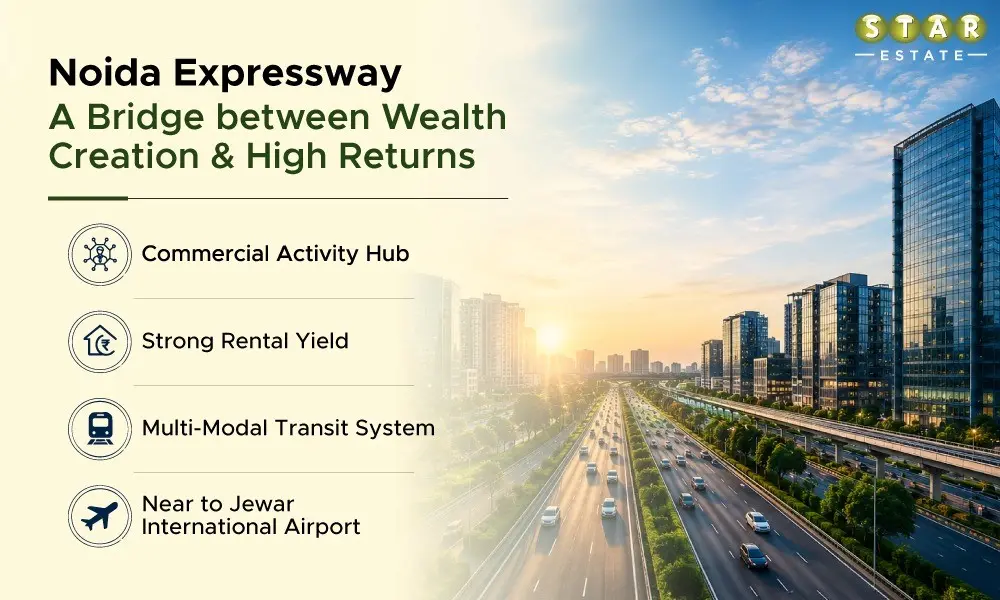 noida expresssway a bridge between wealth creation and hight returns