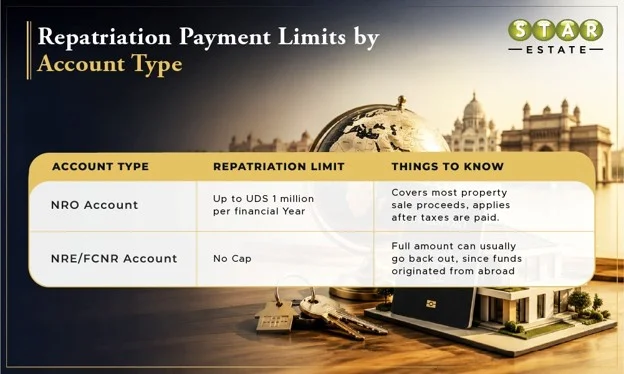Payment limits on the source of funds