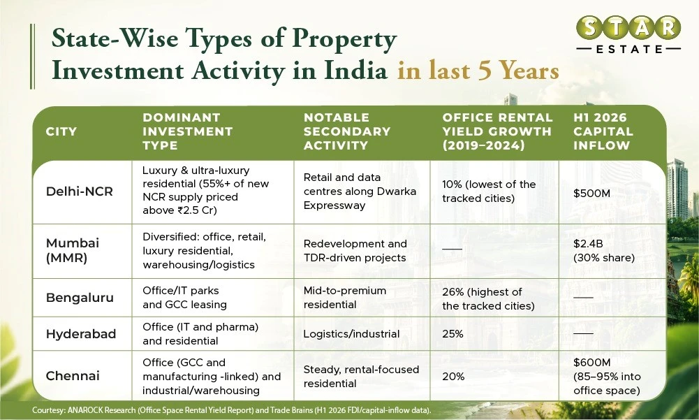 Property Investment Indian Investors Must Know