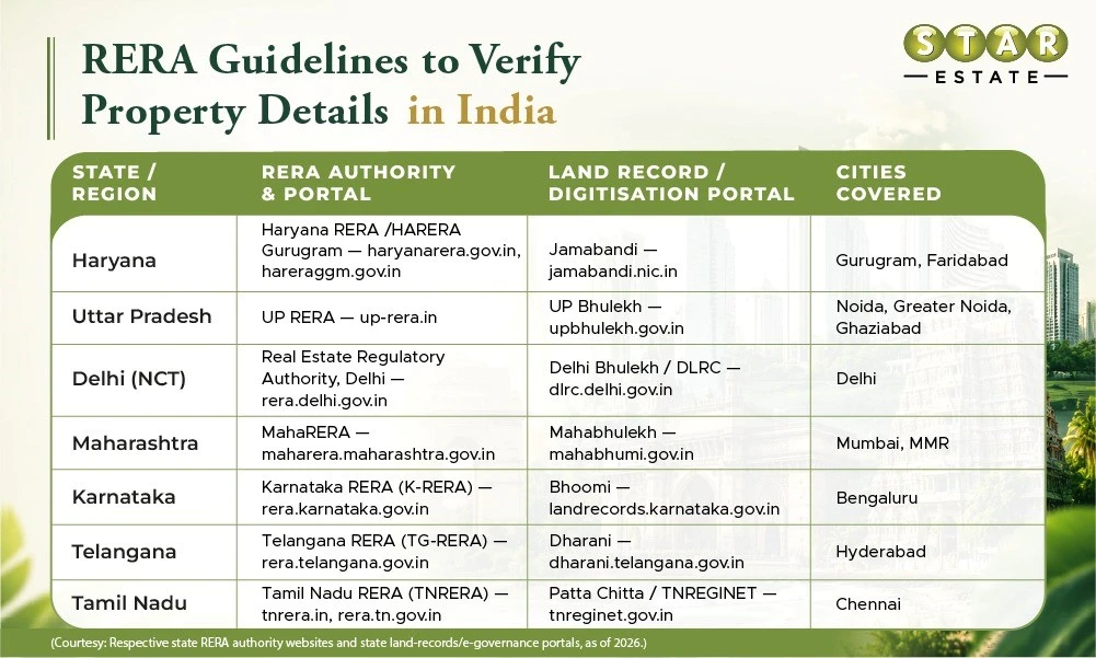 RERA Guidelines for Property Investment in India