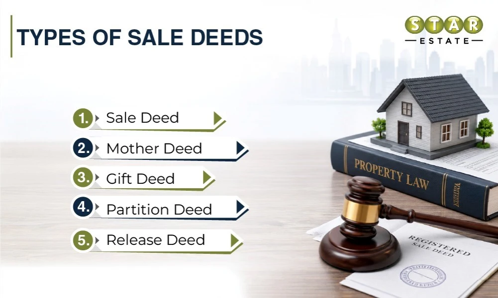 Sales Deed In India