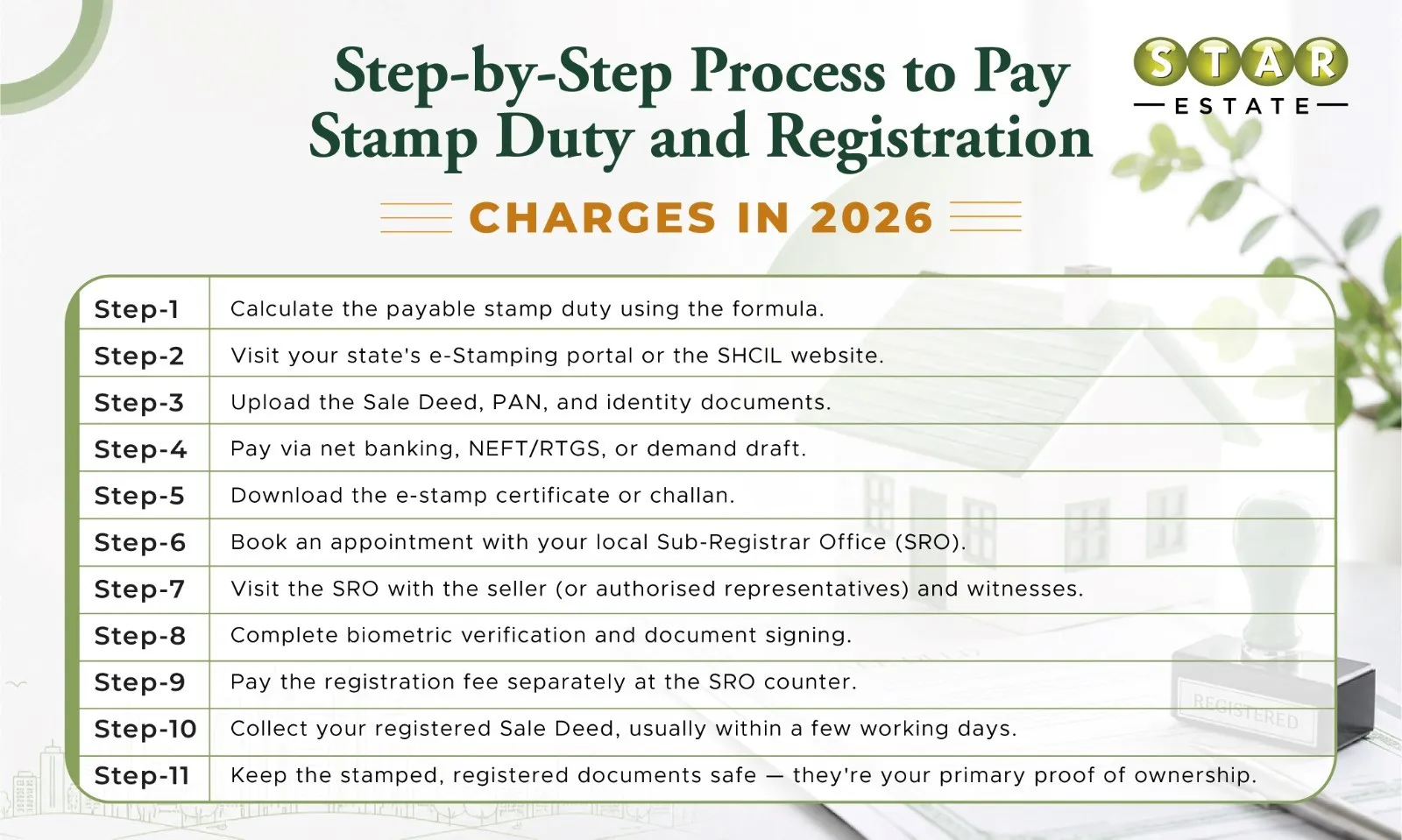 step-by-step process to pay stamp duty and registration charges in 2026