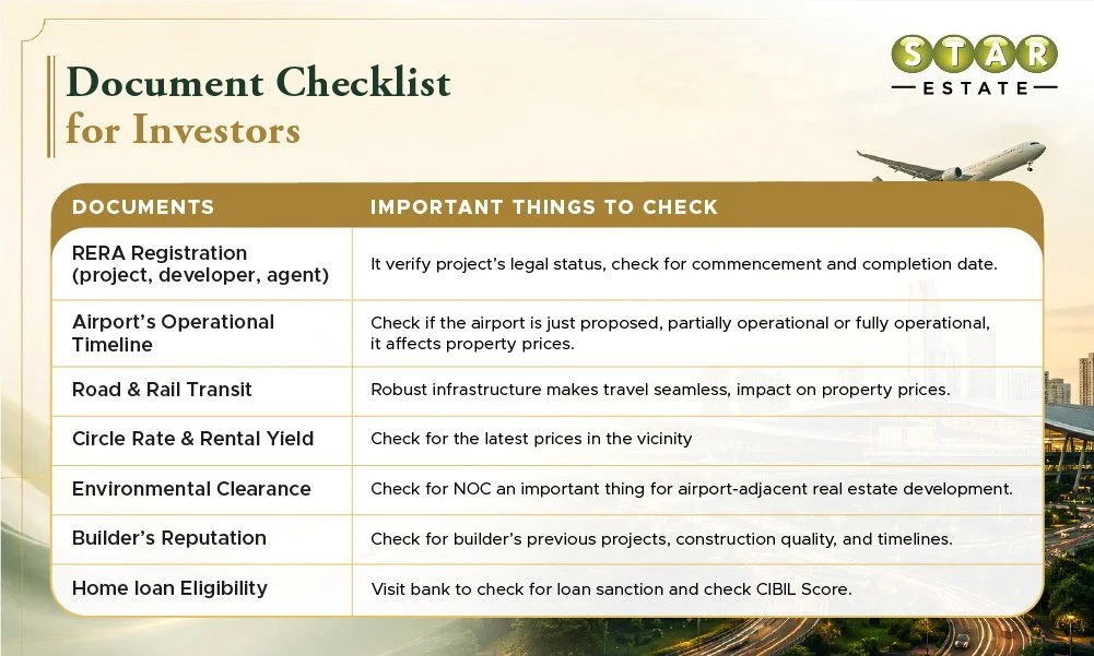 Things to Check before Buying Property near an Airport in India